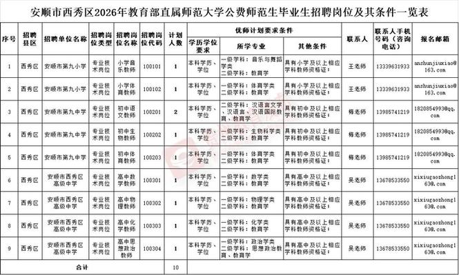 贵州教师招聘网，如何获取最新招聘信息？-图2