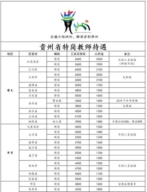 贵州教师招聘网，如何获取最新招聘信息？-图1