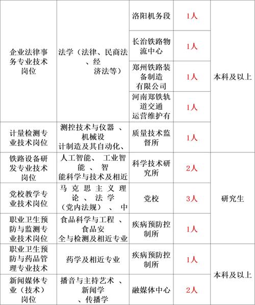 郑州最新招聘信息有哪些岗位？-图2