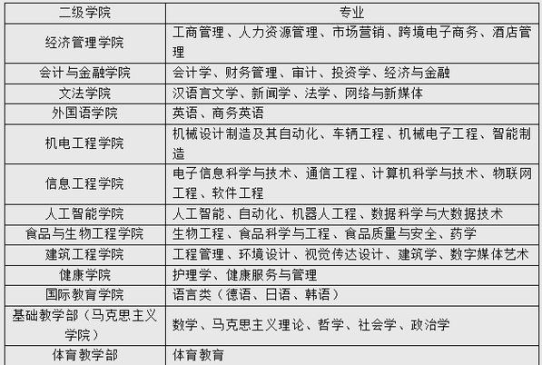 烟台高校招聘，有哪些岗位要求？-图2