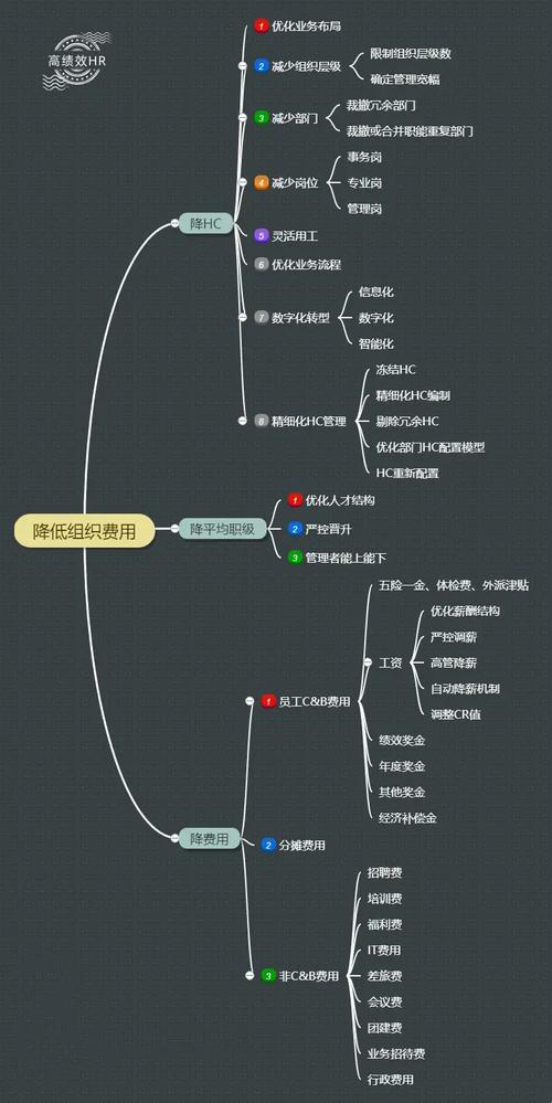 互联网公司HR工作节奏怎么样-图2