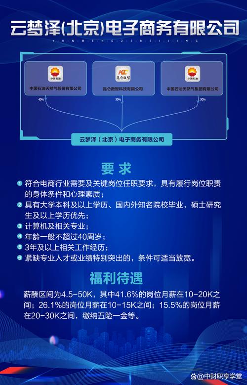 电商招聘网站如何精准匹配人才与岗位？-图1