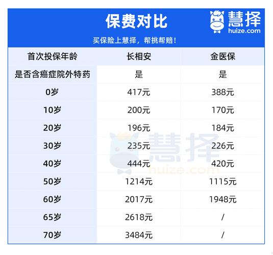 公司医保是一年一交吗？-图3