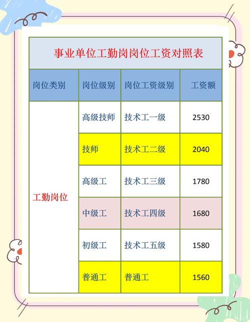 一人多岗，是高效还是隐患？-图2