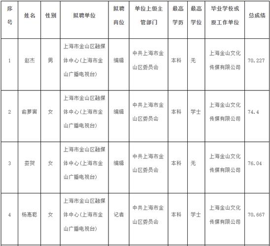 上海金山招聘信息有哪些岗位和要求？-图1