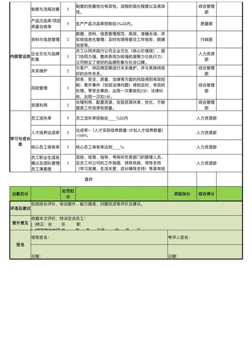房地产公司人事主管绩效如何科学评估？-图1
