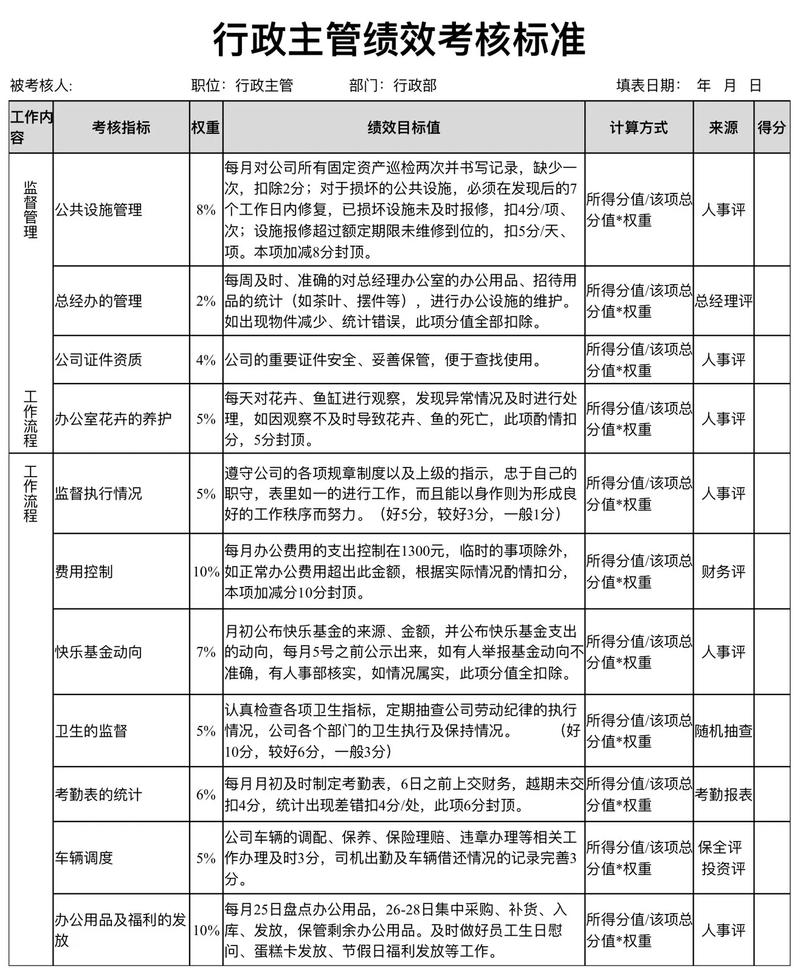 房地产公司人事主管绩效如何科学评估？-图3