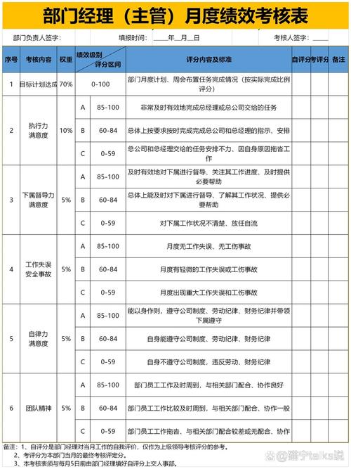 房地产公司人事主管绩效如何科学评估？-图2