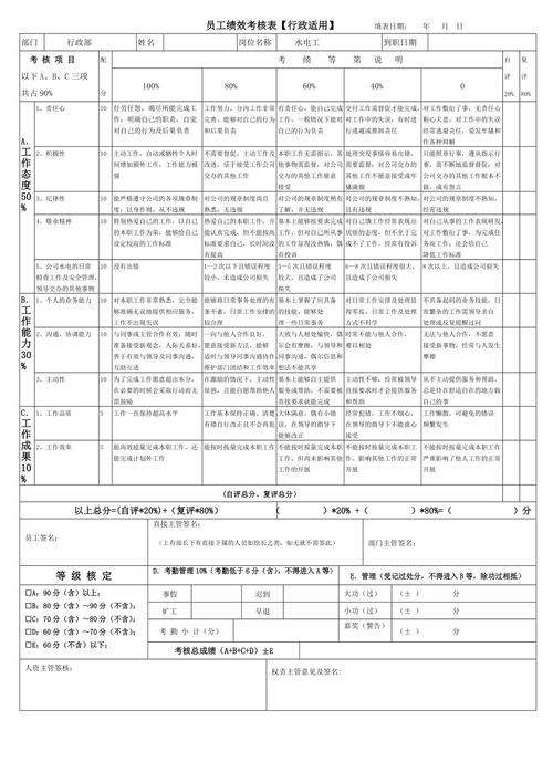 通用电气绩效考核有何独特之处？-图3