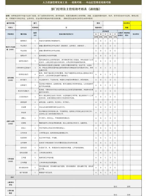 通用电气绩效考核有何独特之处？-图1