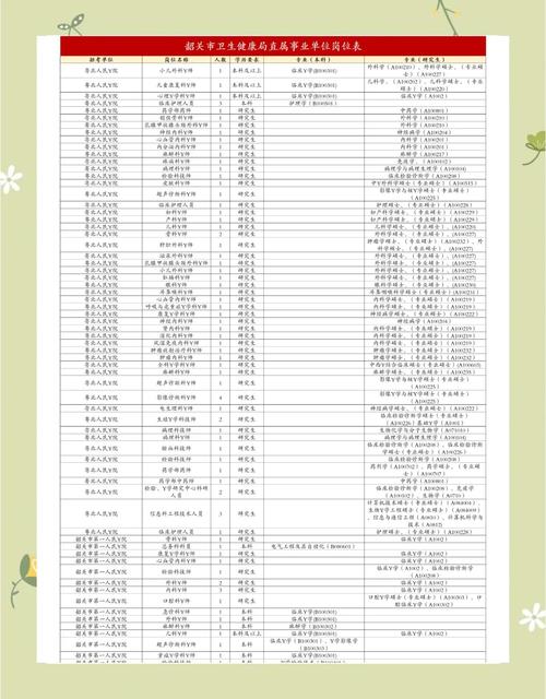 韶关招聘有哪些岗位及要求？-图1