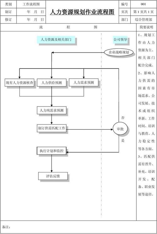 人力资源公司申请流程图是怎样的？-图3