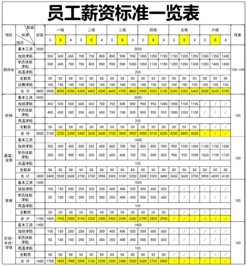 公司员工工资薪酬调查表-图3
