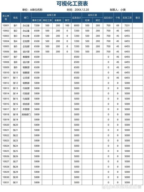 公司员工工资薪酬调查表-图1