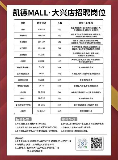 许昌胖东来招聘-图3