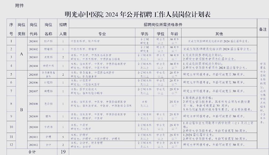 明光最新招聘有哪些岗位和要求？-图1