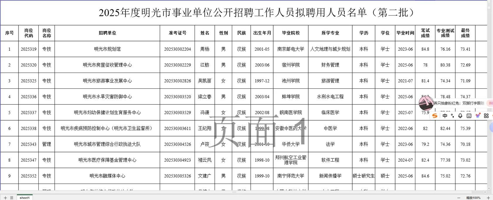 明光最新招聘有哪些岗位和要求？-图2