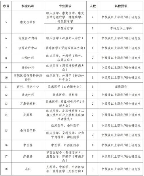 医院招聘信息哪里找最全？-图3