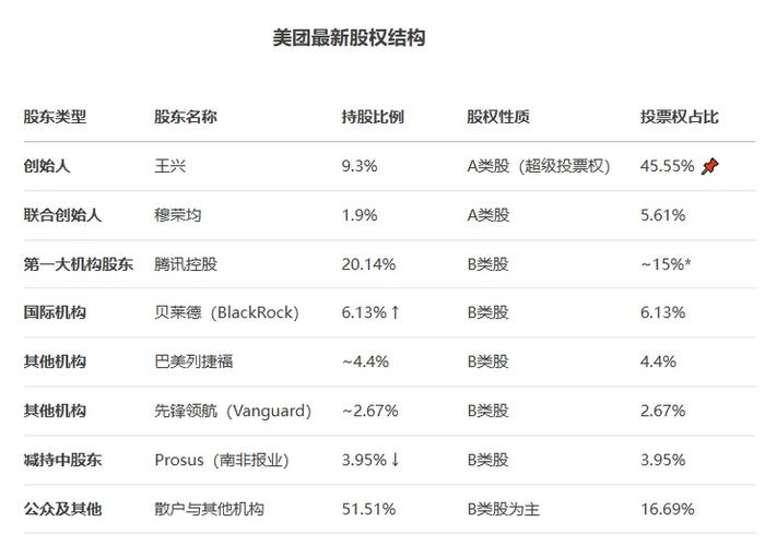 九江市美团公司股东有哪些？-图1