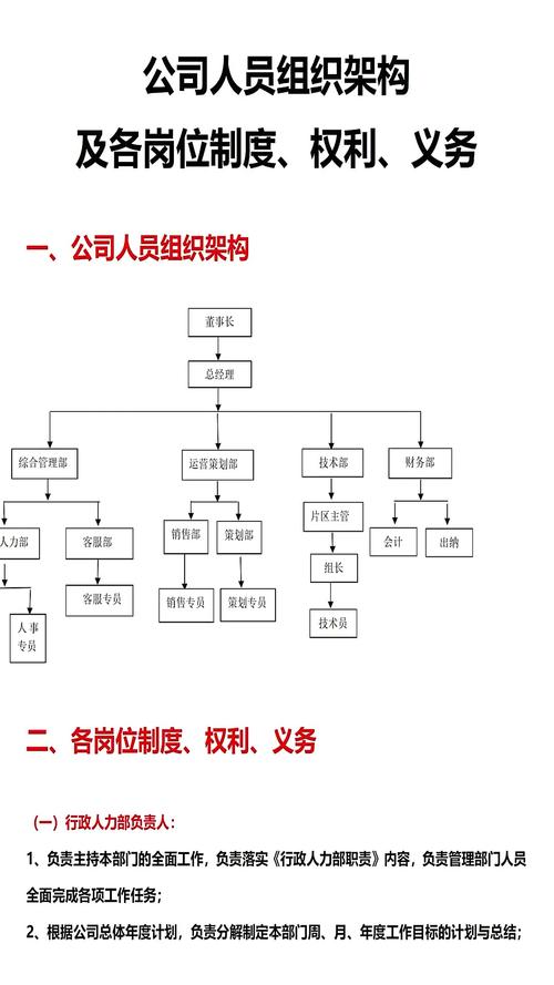 人力资源部架构图如何优化部门协作与效率？-图1