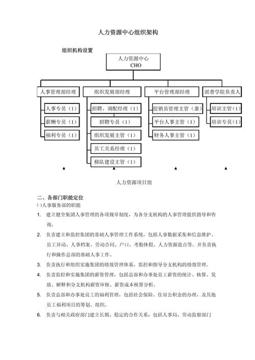 人力资源部架构图如何优化部门协作与效率？-图2