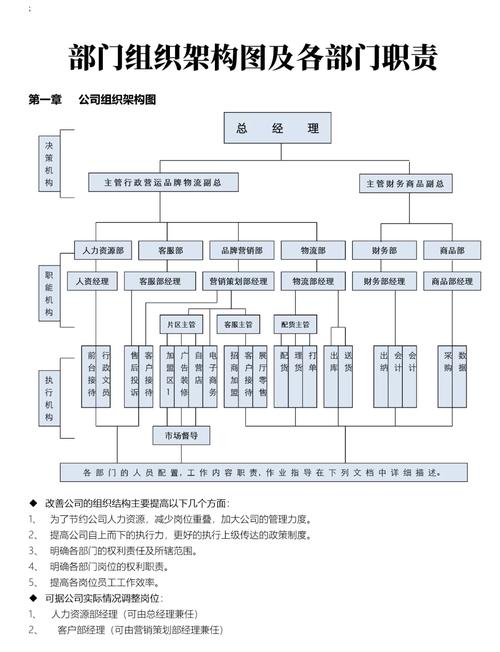 人力资源部架构图如何优化部门协作与效率？-图3