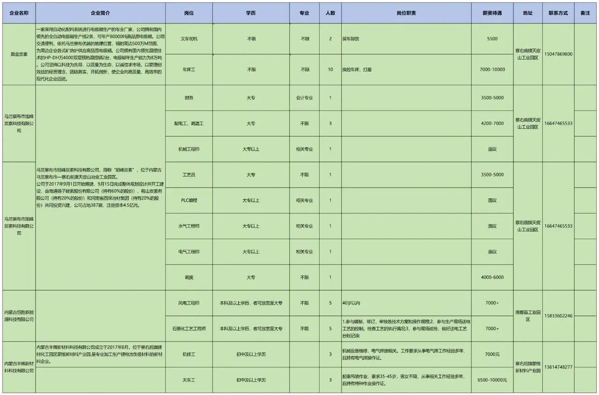 石墨烯公司招聘-图3