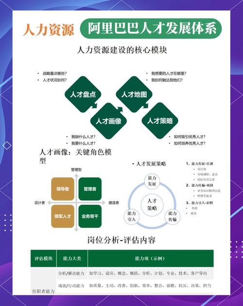 大公司究竟有没有真正高效的人才库？-图1