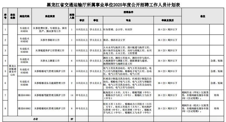 黑龙江省招聘网靠谱吗？-图2