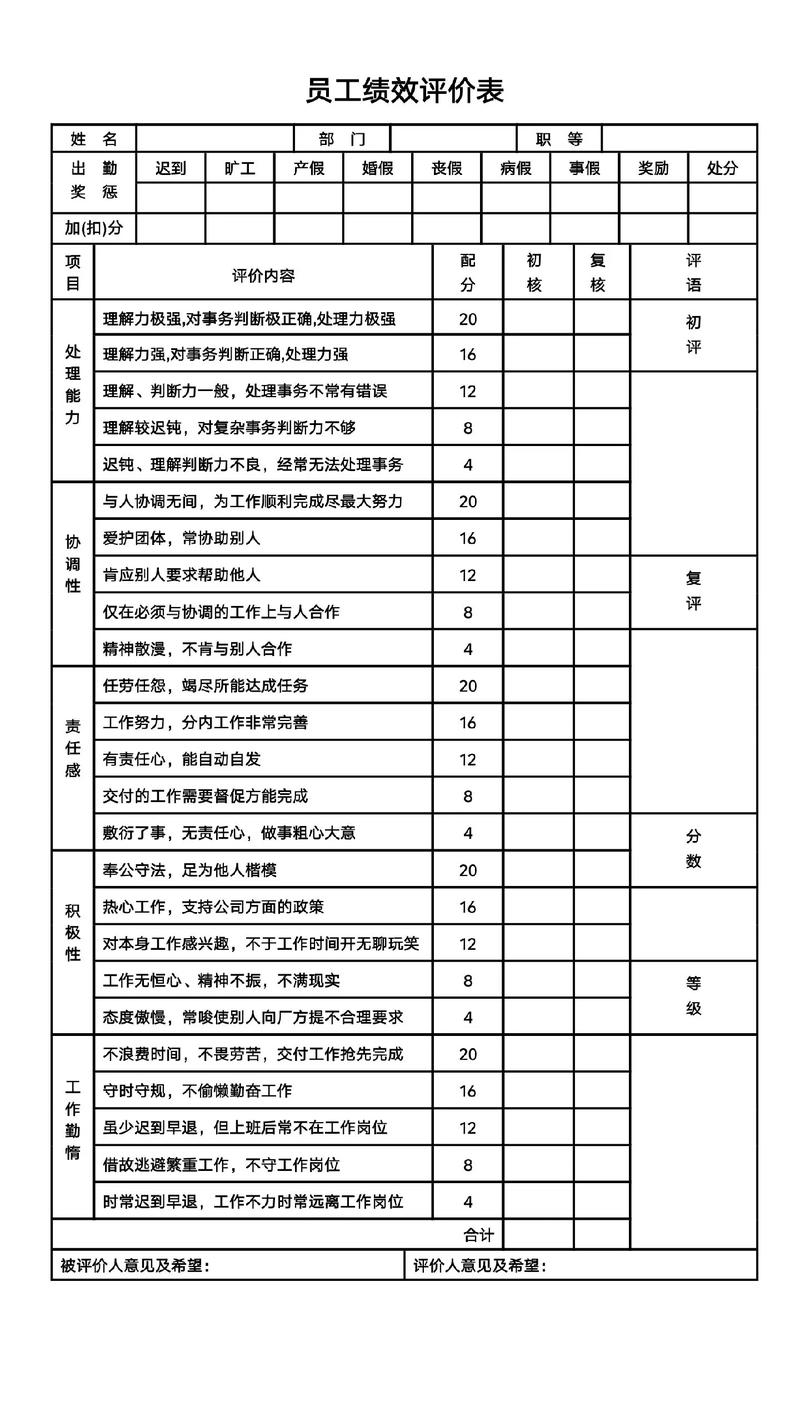 公司绩效由谁评定？公平性如何保障？-图2