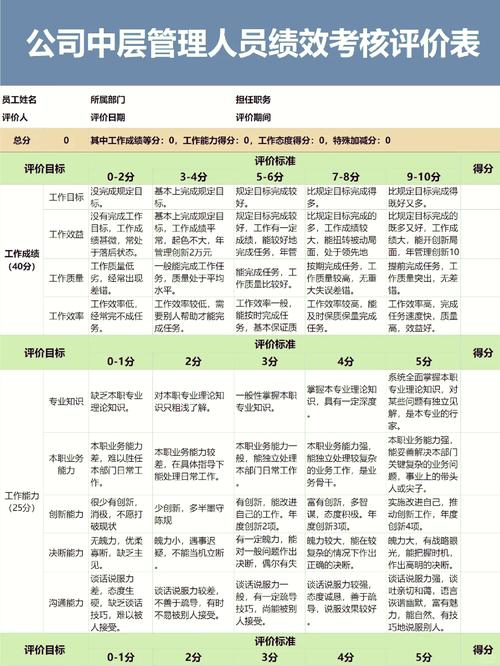 公司绩效由谁评定？公平性如何保障？-图1
