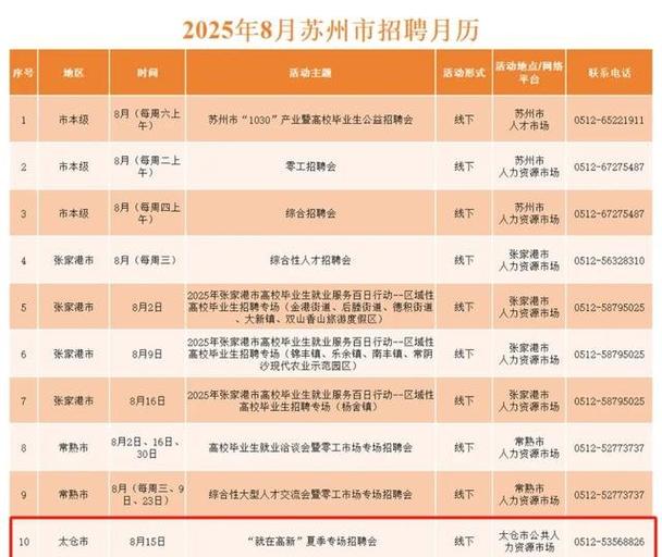 太仓最新招聘信息有哪些岗位适合我？-图1