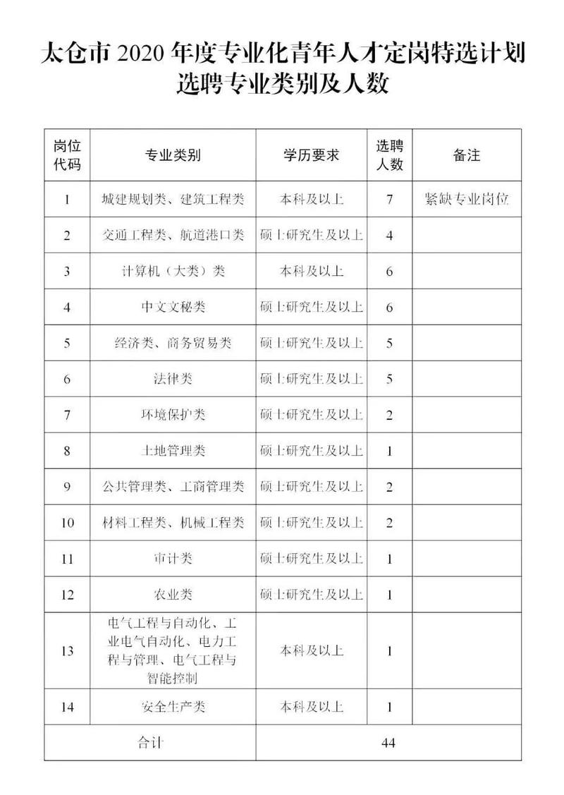 太仓最新招聘信息有哪些岗位适合我？-图2