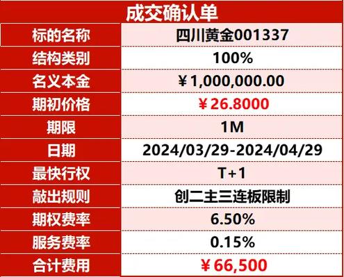 A股上市公司的期权怎么行权-图3 A股上市公司的期权怎么行权-图3