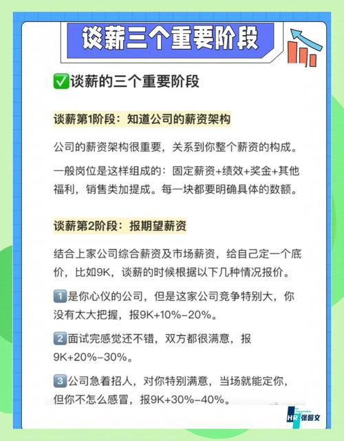 应聘HR让报薪酬，该报多少合适？-图1