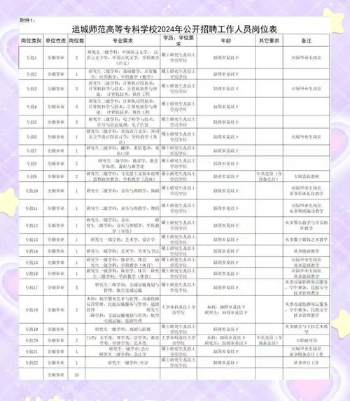 运城教师招聘何时开始？条件有哪些？-图1