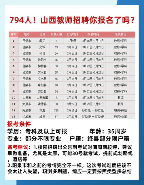 运城教师招聘何时开始？条件有哪些？-图2