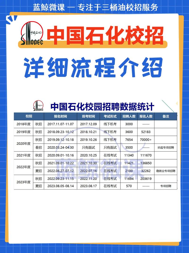 泉州石化招聘，具体岗位和要求有哪些？-图1
