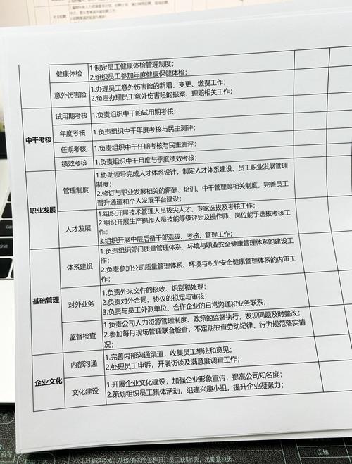 小公司人事部核心工作有哪些？-图3