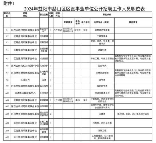 益阳人才招聘-图1