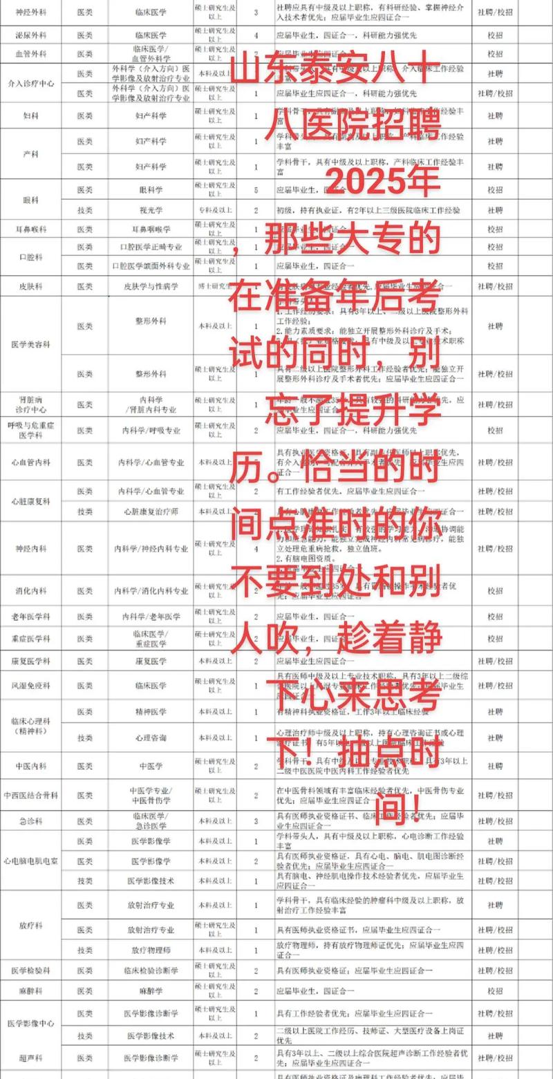 泰安医院招聘信息-图3 泰安医院招聘信息-图3