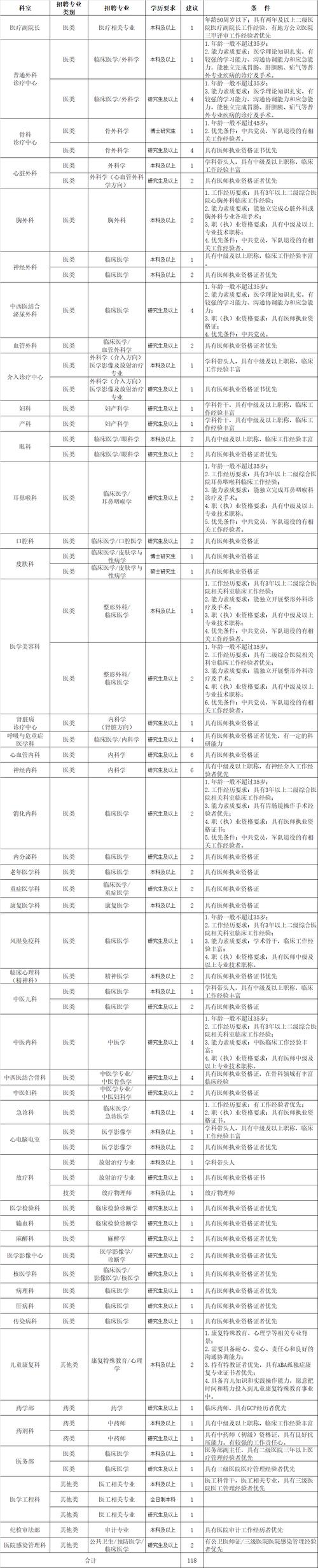 泰安医院招聘信息-图1 泰安医院招聘信息-图1