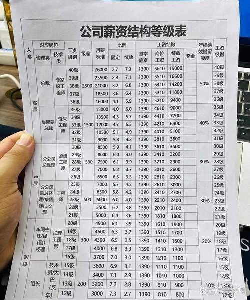 公司员工薪资不一样-图2