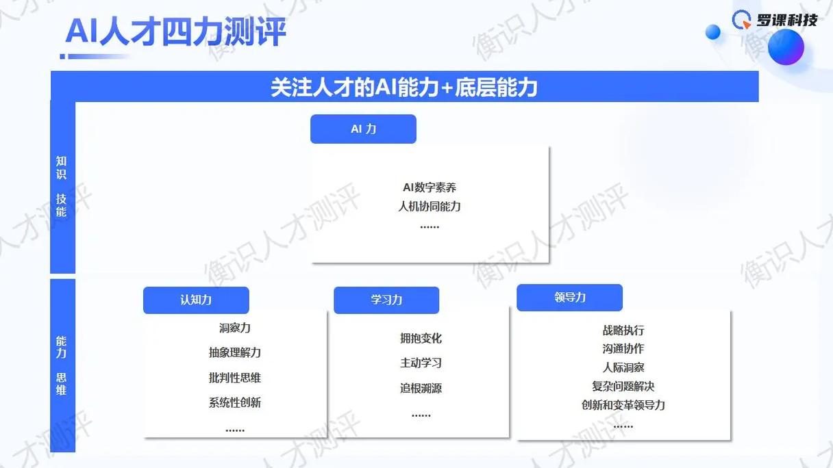如何开一家人才测评公司-图2
