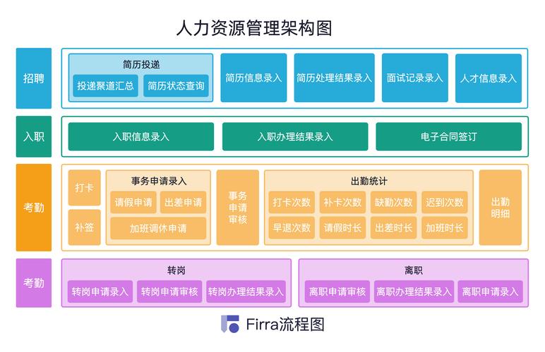 集团公司 ehr人力资源管理系统-图2