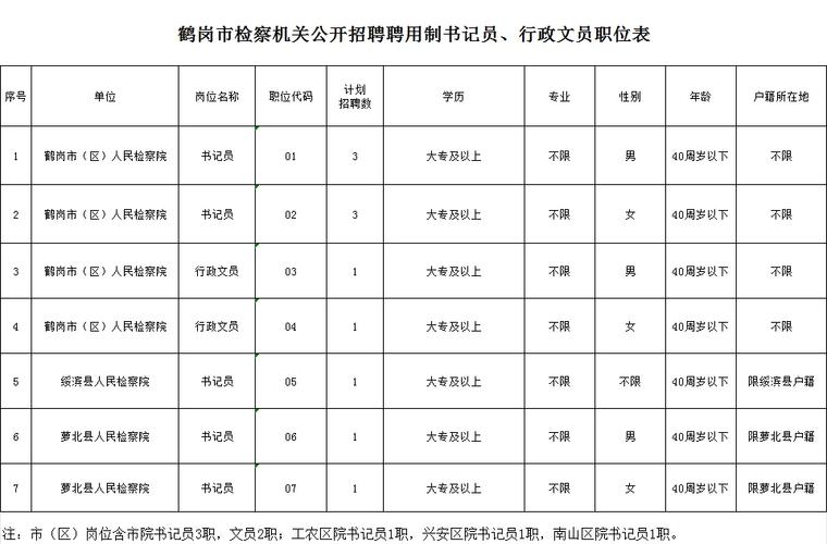 鹤岗医院招聘，具体岗位和要求是什么？-图1