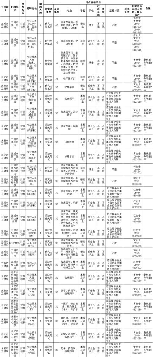 三明兼职招聘-图2