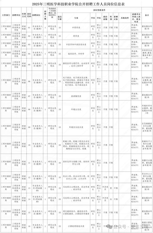 三明兼职招聘-图1