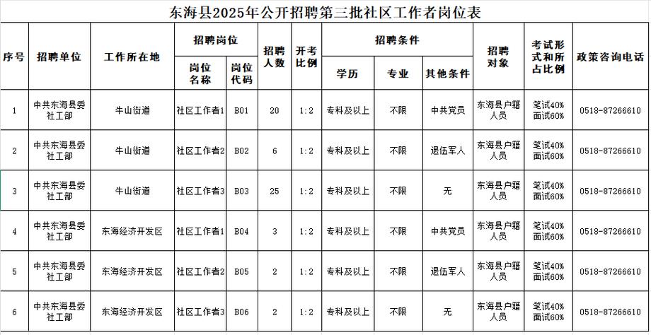 连云港石化招聘-图2