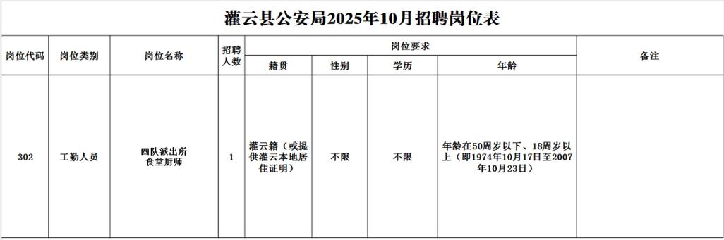连云港石化招聘-图3